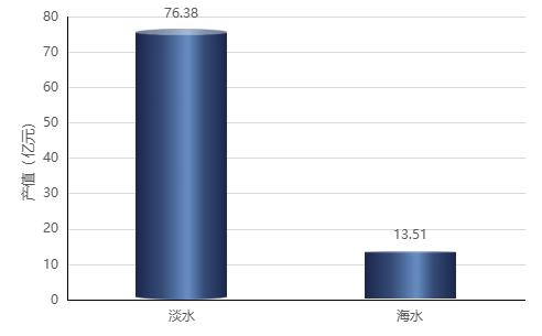 觀賞淡水魚種類大全_觀賞淡水魚怎么養(yǎng)_觀賞魚淡水