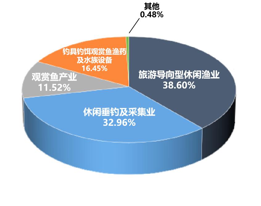觀賞魚淡水_觀賞淡水魚種類大全_觀賞淡水魚怎么養(yǎng)
