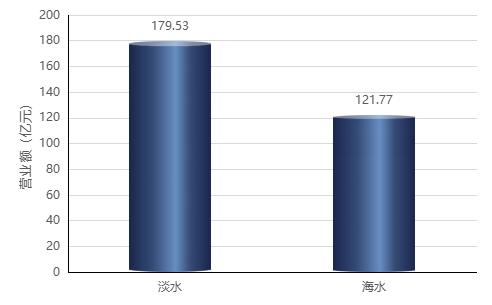觀賞淡水魚種類大全_觀賞魚淡水_觀賞淡水魚怎么養(yǎng)