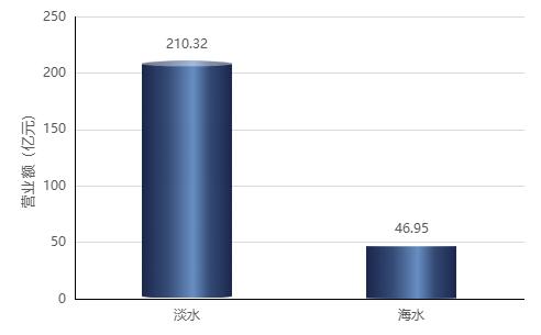 觀賞魚淡水_觀賞淡水魚種類大全_觀賞淡水魚怎么養(yǎng)
