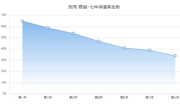 o7年別克君越二手車(chē)_二手別克君越2017款報(bào)價(jià)_2007年別克君越二手車(chē)多少錢(qián)