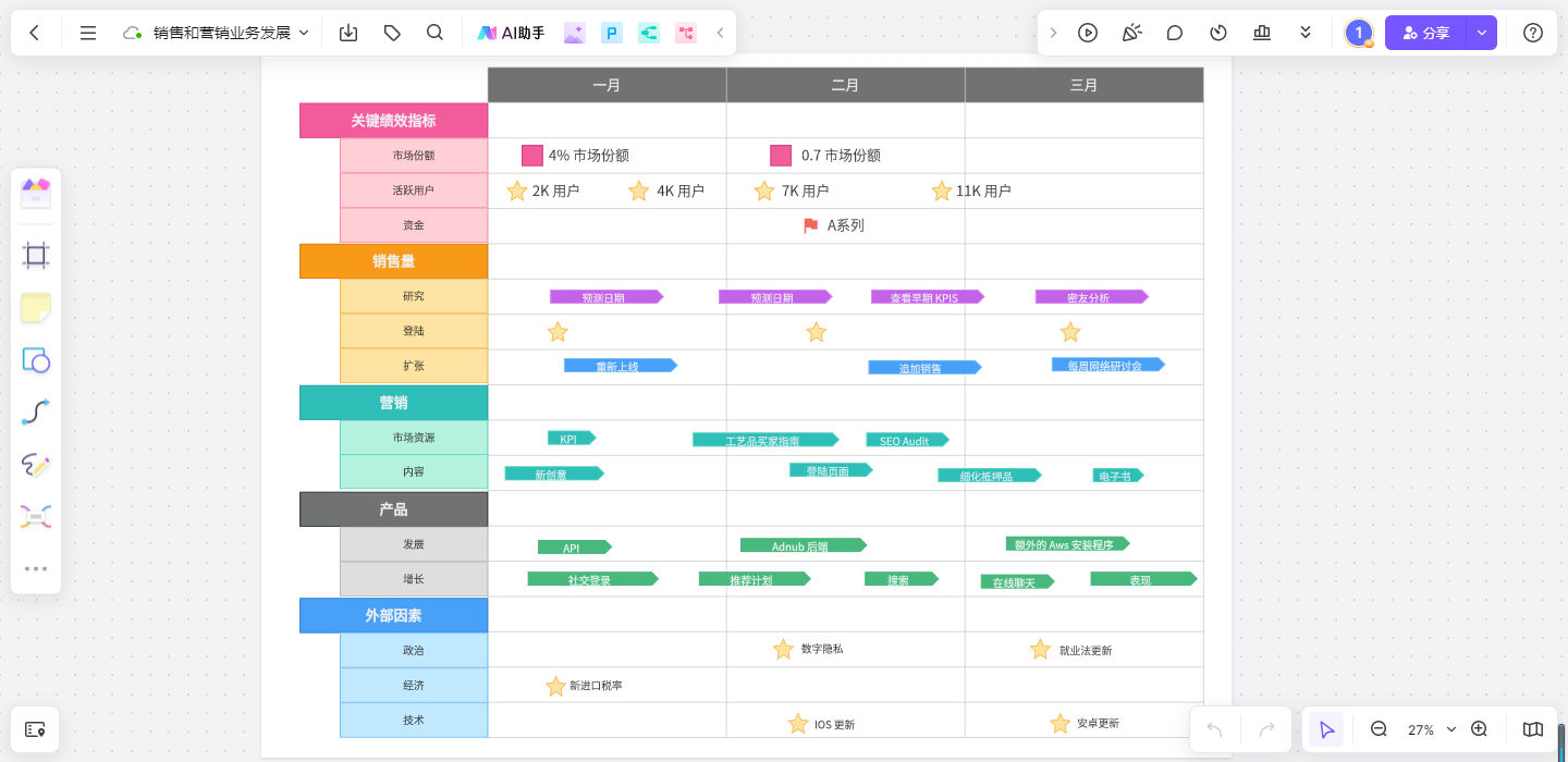 營銷微信方式有哪些_微信營銷的形式_微信營銷都有哪些方式