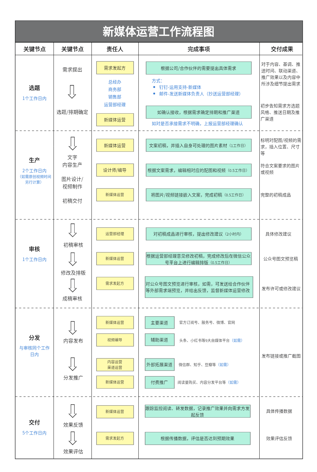 營銷微信方式有哪些_微信營銷都有哪些方式_微信營銷的形式