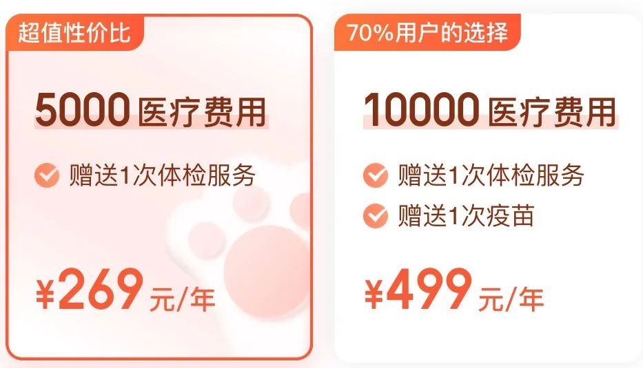 寵物狗便宜好養_便宜的家養狗_什么狗便宜又好養