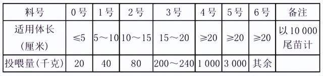 想獲得超過4萬元的反季節養殖畝產效益？來了解大口黑鱸池塘養殖